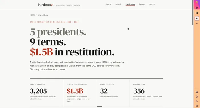 New /all-presidents page — cross-administration comparison from 1993 to 2025